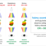 Schemat oddawania kolorów otoczenia w poszczególnych CRI