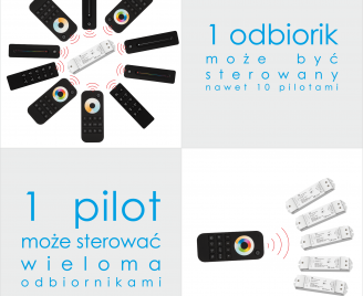 Sterowanie odbiornikiem za pomocą pilota