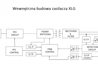 Schemat budowy zasilacza 150W