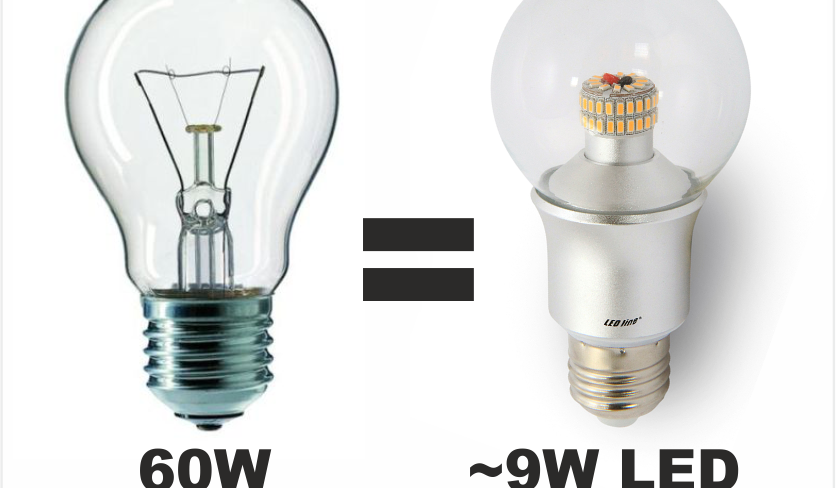 Porównanie mocy Żarówek LED i Tradycyjnych jak przeliczyć