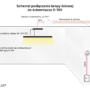 schemat_podłączenia_lampa_liniowa_0-10V_sciemniacz