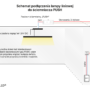 schemat_podłączenia_lampa_liniowa_push_sciemniacz