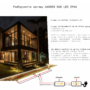 infografiki_AQU_garden_rgb_new