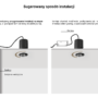 infografiki_spotlight_AURORA_sugerowana_instalacja_do_zatynkowania