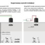 infografiki_spotlight_Aurora_podtynk_sugerowana_instalacja_pojedynczy_kwadrat infografiki_spotlight_Aurora_podtynk_sugerowana_instalacja_pojedynczy_kwadrat