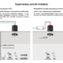 infografiki_spotlight_SEITY_podtynkowe_sposob_instalacji_v1