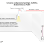 schemat_podłączenia_Aurora_tuba_push_sciemniacz_F schemat_podłączenia_Aurora_tuba_push_sciemniacz_F