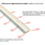 taśma_LED_infografiki_odprowadzanie_ciepla_v1 taśma_LED_infografiki_odprowadzanie_ciepla_v1